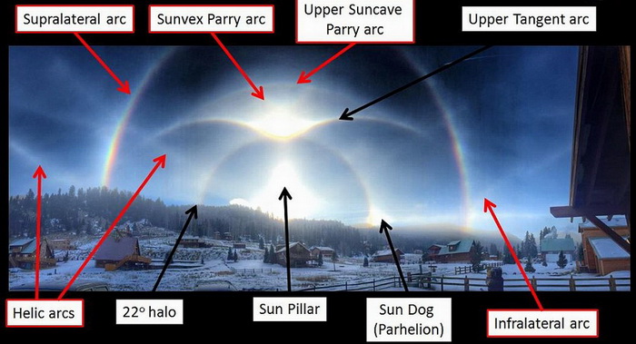 Spectaculaire halo de glace au Nouveau Mexique