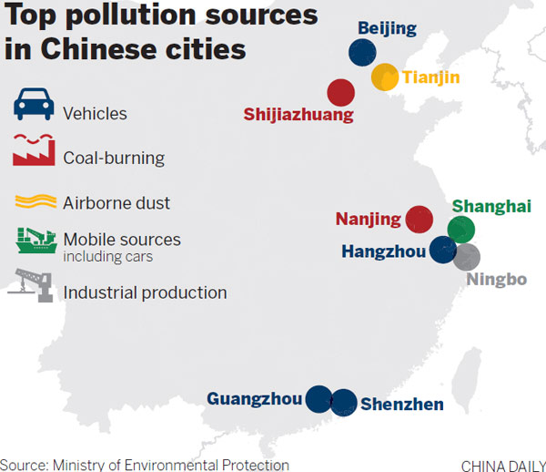 Villes chinoises : les principales sources de polluants identifiées