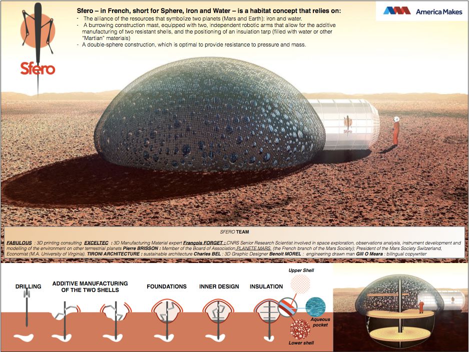 Serait-il possible de construire une maison sur Mars ?
