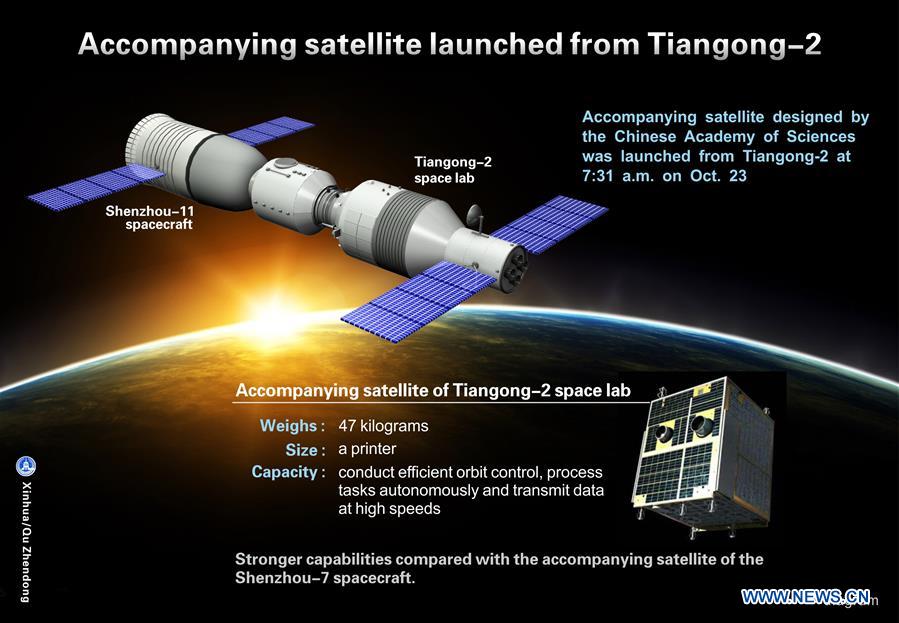 Lancement d'un satellite d'accompagnement depuis Tiangong-2