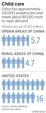 Chine : situation critique de pénurie de médecins pour enfants