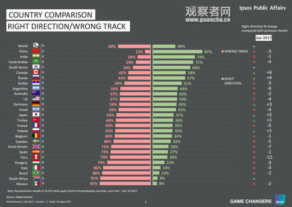Sondage : les Chinois sont les gens les plus optimistes du monde