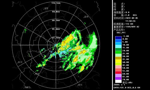 Le premier radar à détection rapide de tornade de Chine installé dans l'est du pays