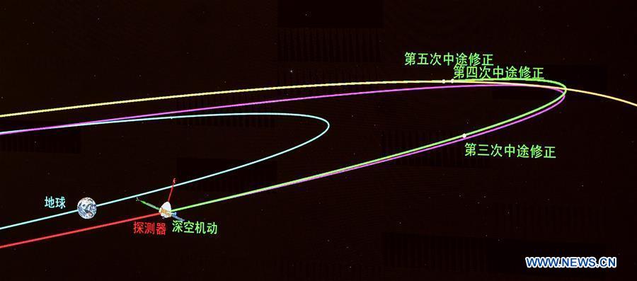 La sonde martienne chinoise Tianwen-1 achève une manoeuvre dans l'espace profond