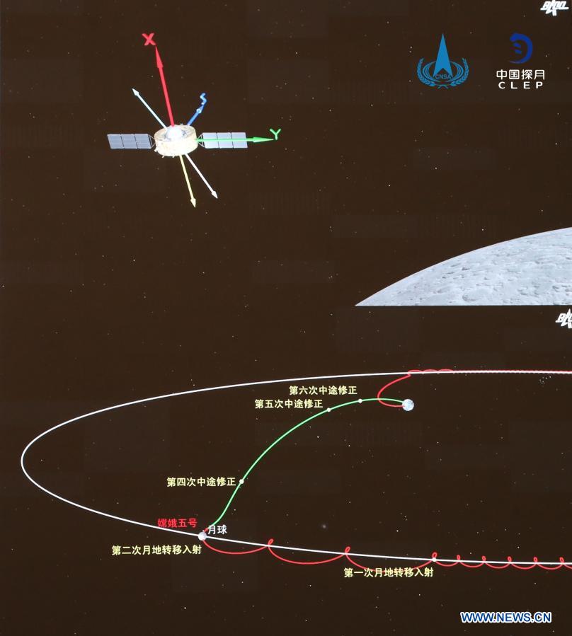 La combinaison orbiteur-capsule de retour de Chang'e-5 entre en orbite de transfert Lune-Terre