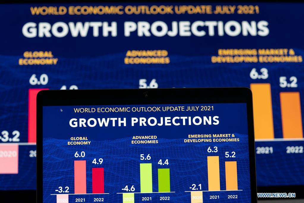 Le FMI prévoit une croissance économique mondiale de 6% en 2021 et souligne les écarts grandissants