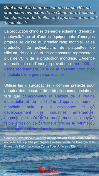 Dix questions sur la « théorie des surcapacités chinoises »