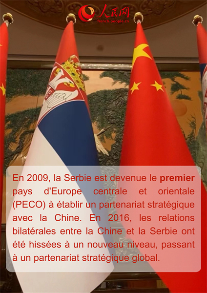 Les réalisations de la coopération sino-serbe en chiffres