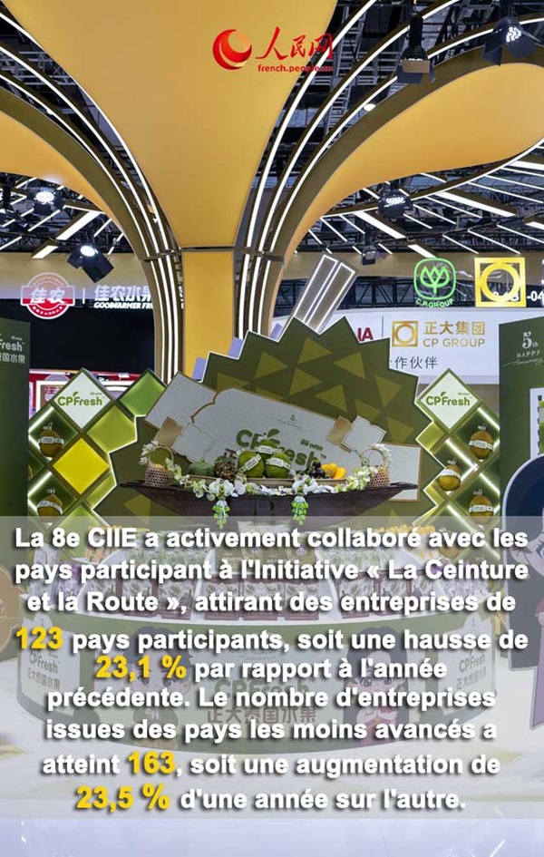 Neuf images pour comprendre rapidement les temps forts de la 8e édition d'Exposition internationale d'importation de la Chine