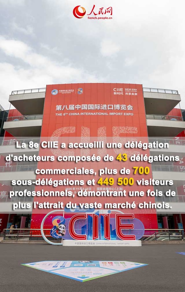 Neuf images pour comprendre rapidement les temps forts de la 8e édition d'Exposition internationale d'importation de la Chine