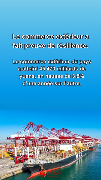 La Chine relie le monde en élargissant son ouverture