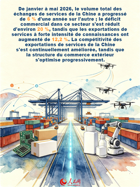 Les « trois nouveaux produits phares » témoignent des nouvelles opportunités offertes par la Chine