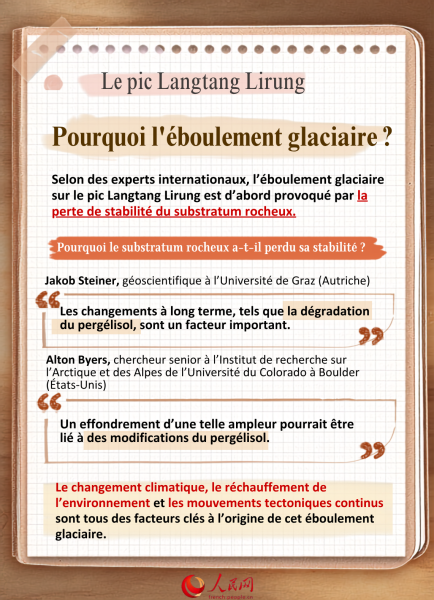 Extrêmement violent, extrêmement particulier ! Pourquoi les experts disent que cet éboulement glaciaire était presque imprévisible