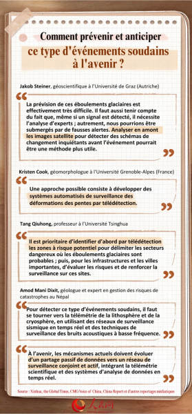 Extrêmement violent, extrêmement particulier ! Pourquoi les experts disent que cet éboulement glaciaire était presque imprévisible